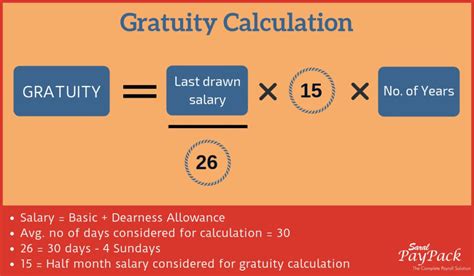 gratuity calculator india 2020.